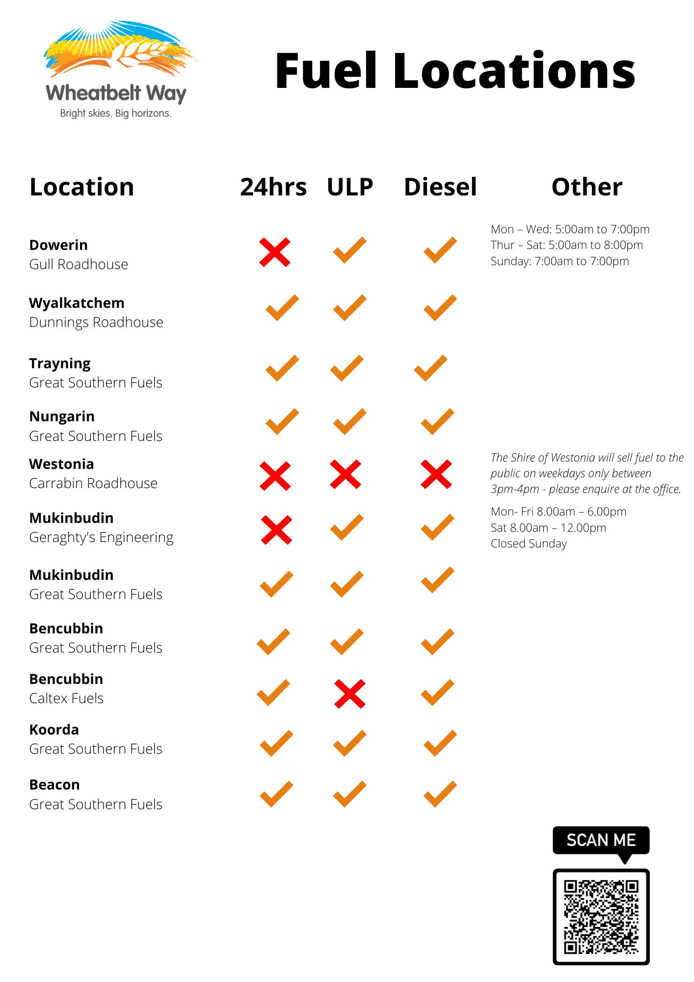 Fuel & Services Wheatbelt Way